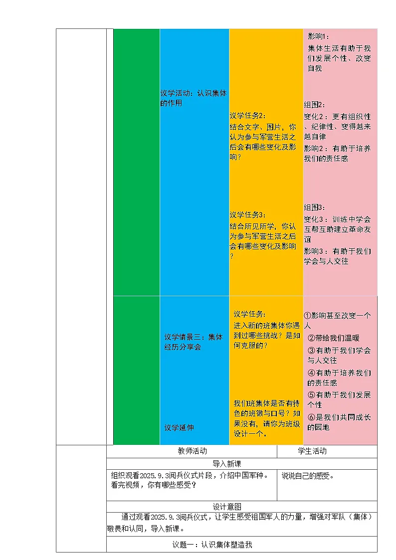部编人教版初中道德与法治七年级上册7.1集体生活成就我 教学设计第2页