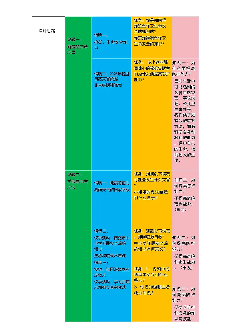 部编人教版初中道德与法治7年级上册9.2提高防护能力 教学设计第2页