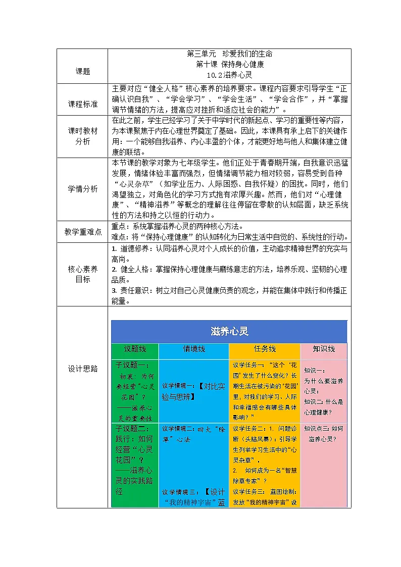 部编人教版初中道德与法治 七年级上册10.2滋养心灵 教学设计第1页