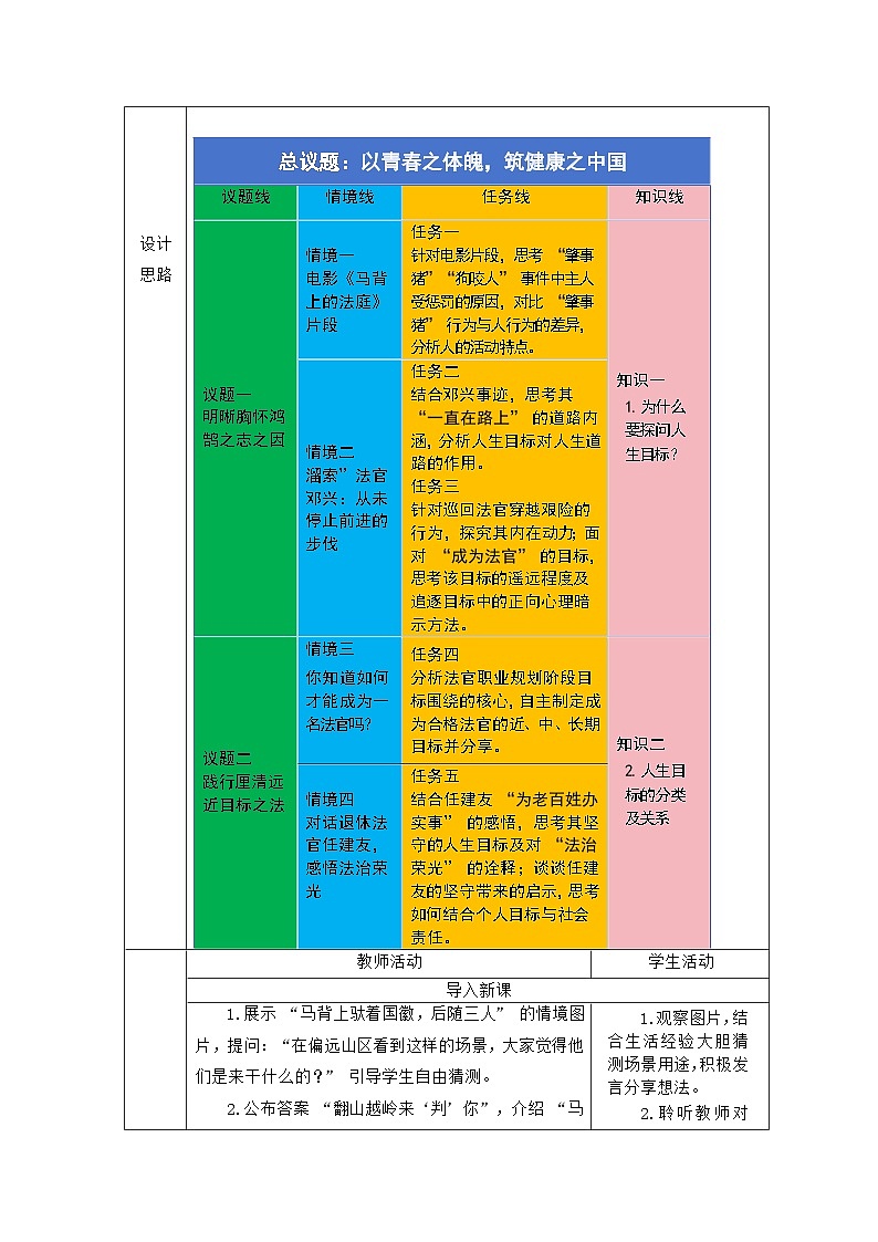 部编人教版初中道德与法治七年级上册11.1探问人生目标 教学设计第2页