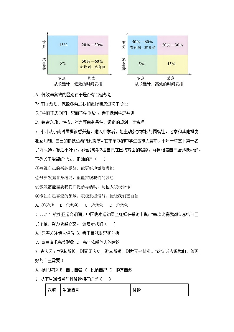 2025~2026学年河南省南阳市镇平县 七年级（上）10月月考道德与法治试题（学生版）第2页