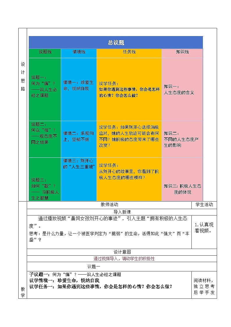 部编人教版初中道德与法治七年级上册12.1拥有积极的人生态度  教学设计第2页