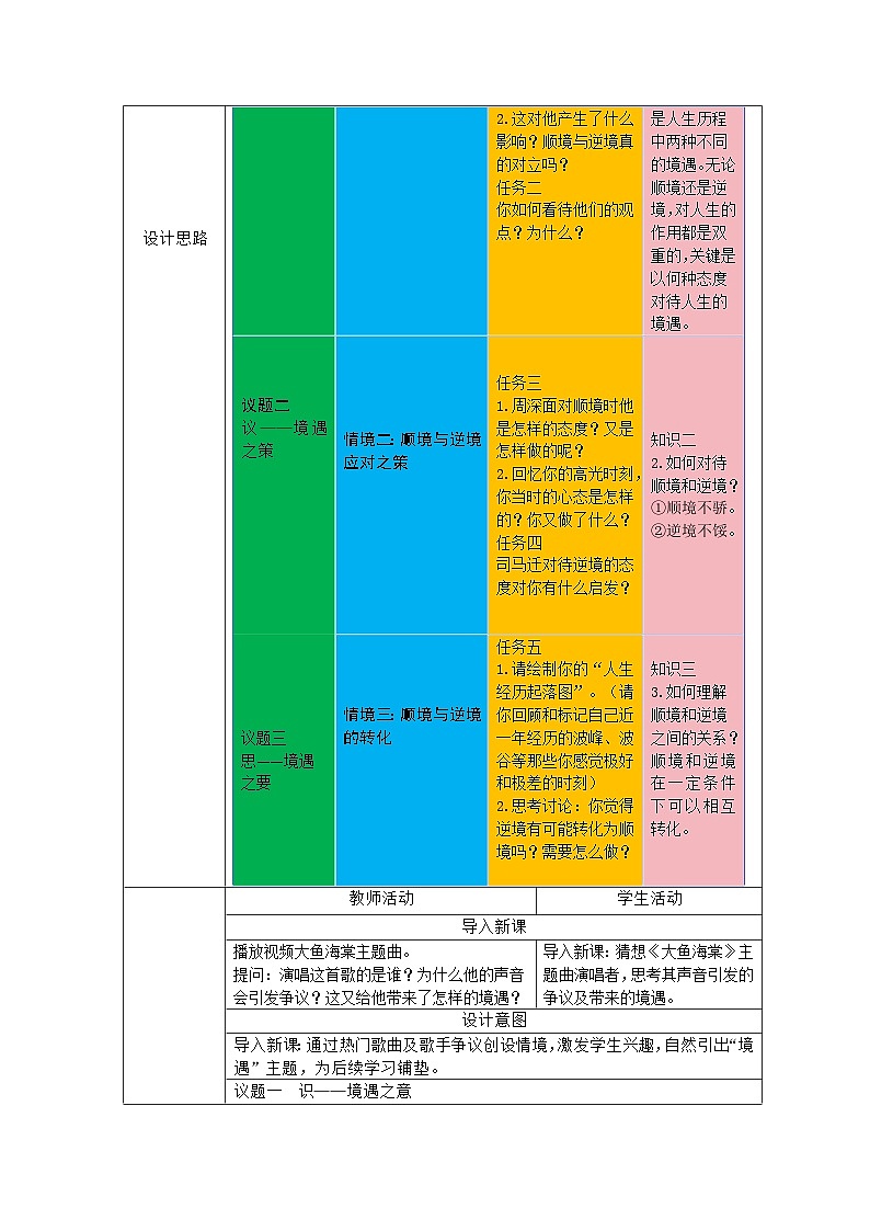 部编人教版初中道德与法治七年级上册12.2正确对待顺境和逆境 教学设计第2页