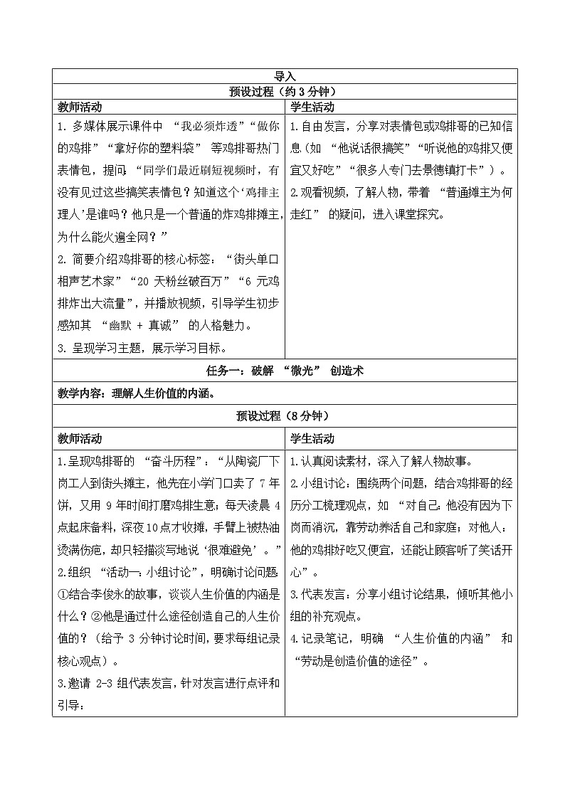 13.1在劳动中创造人生价值 教学设计 2025-2026学年道德与法治 七年级上册  统编版第2页