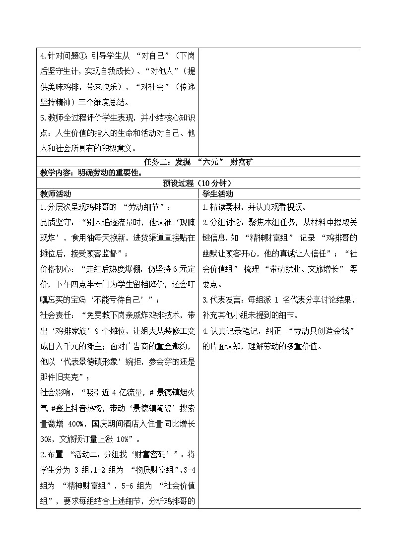 13.1在劳动中创造人生价值 教学设计 2025-2026学年道德与法治 七年级上册  统编版第3页