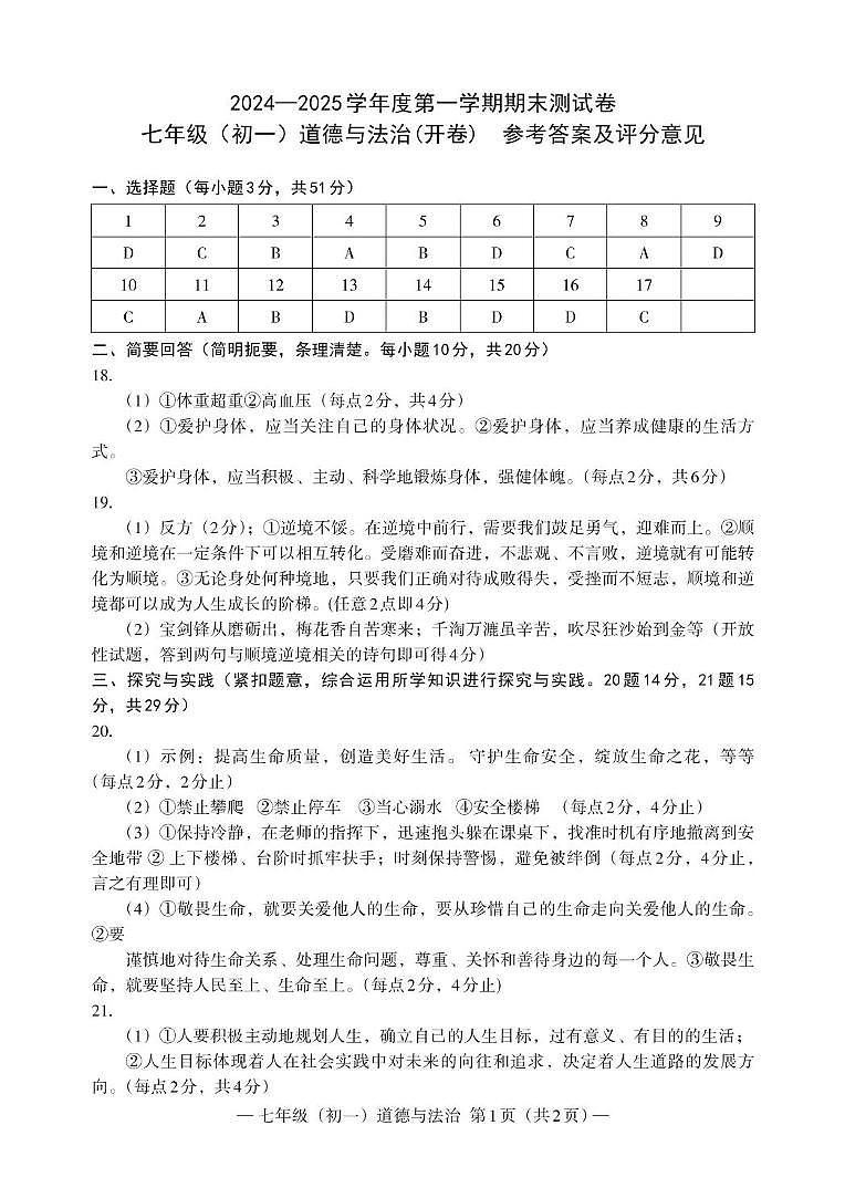 南昌市2024-2025年上学期七年级期末试卷 道德与法治  初一  答案第1页
