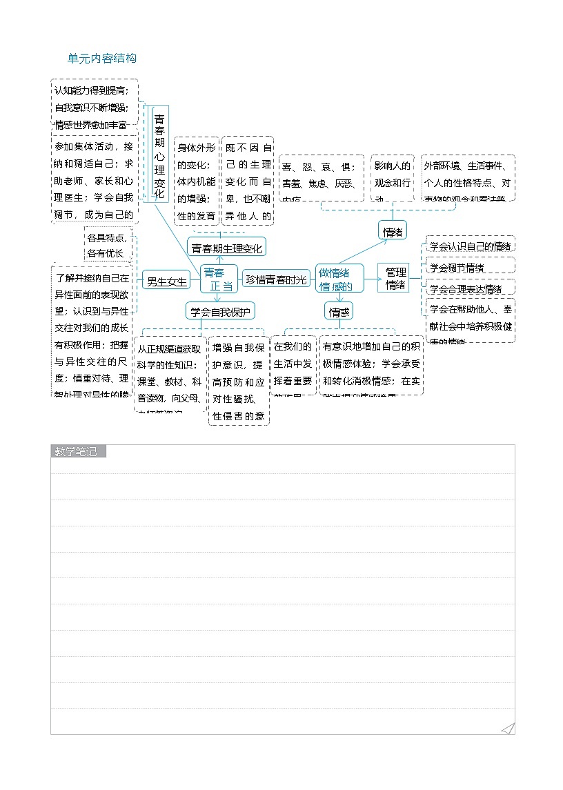 1.1 青春的邀约 教学设计 (表格式） 2025-2026学年统编版道德与法治七年级下册第2页
