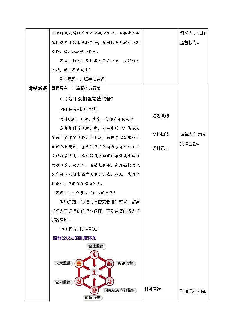 人教版部编初中道法八下1-2-2《加强宪法监督》教学设计第2页