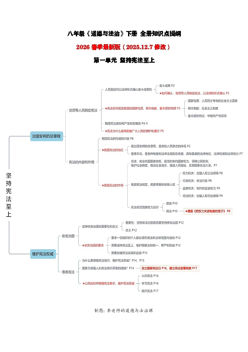 第一单元 （知识清单）2025-2026学年统编版 道德与法治 八年级下册第1页