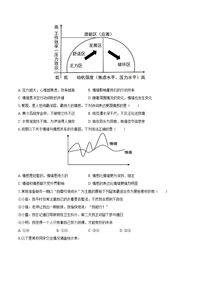2024-2025学年北京市十一学校七年级（下）期中道德与法治试卷-自定义类型第2页