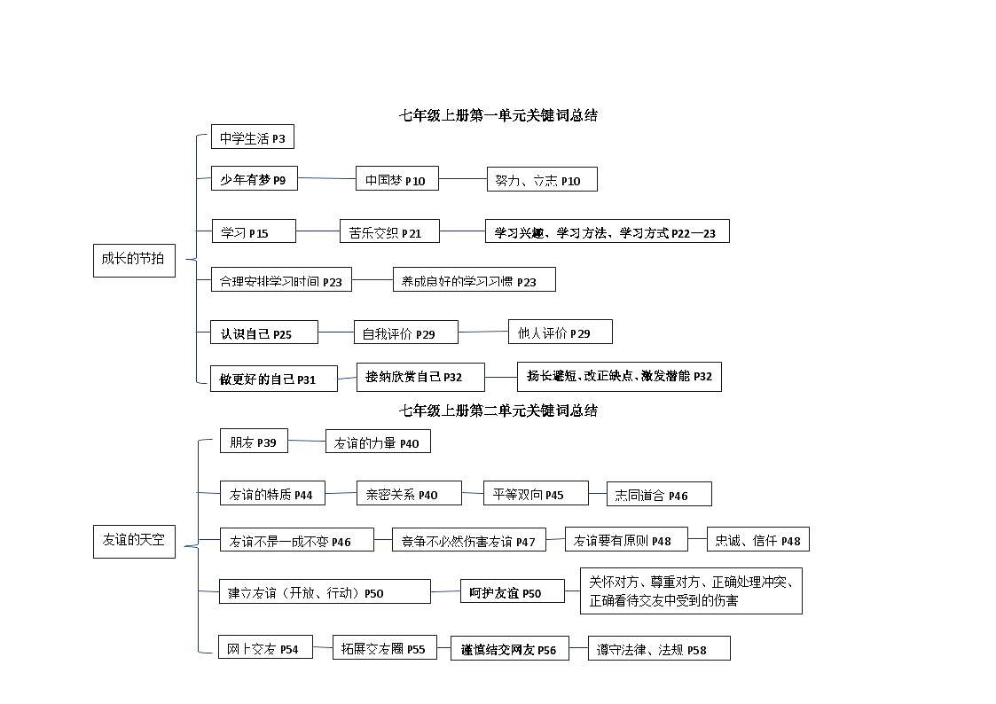 关键词版总结学案  2026年中考 道德与法治 一轮复习 统编版第1页