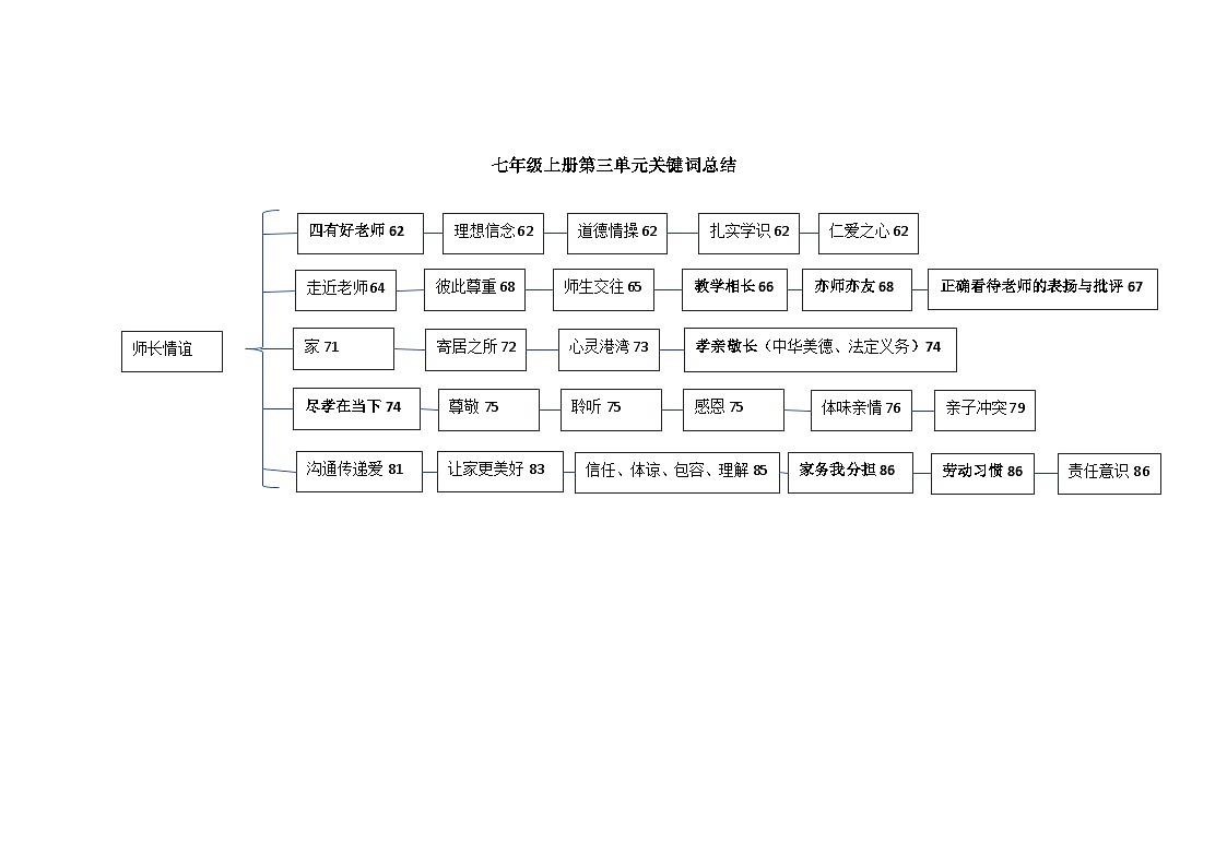 关键词版总结学案  2026年中考 道德与法治 一轮复习 统编版第2页