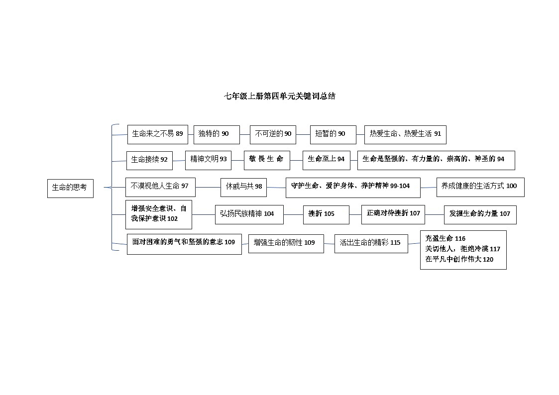 关键词版总结学案  2026年中考 道德与法治 一轮复习 统编版第3页