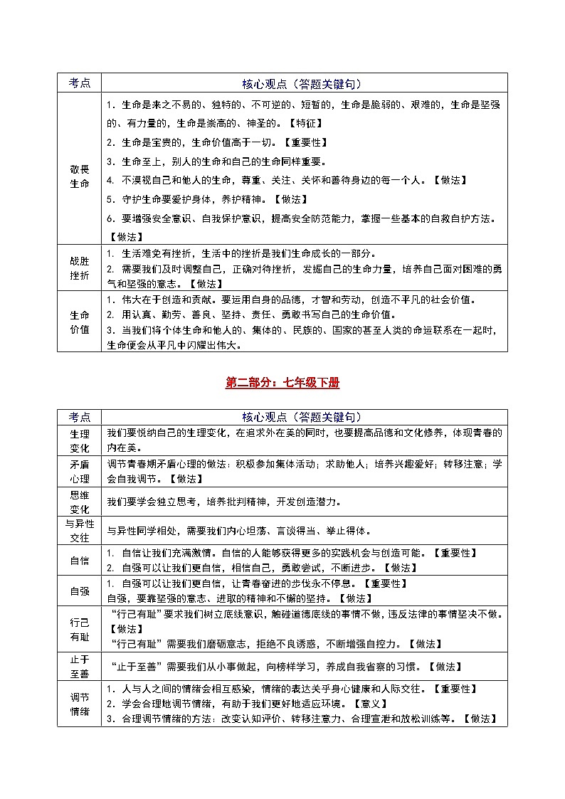 2026 年中考道德与法治三轮冲刺必背核心知识点集锦第2页