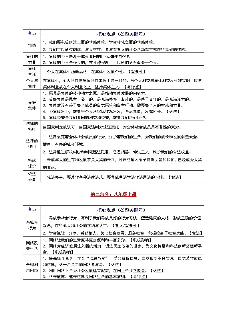 2026 年中考道德与法治三轮冲刺必背核心知识点集锦第3页
