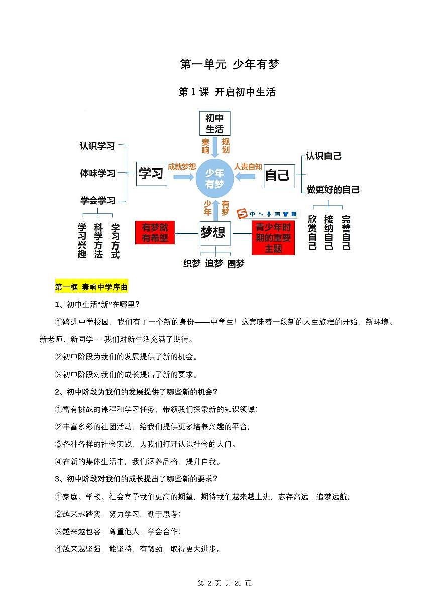 2024版人教版七年级上册期末道法高频常考知识点背记清单第2页