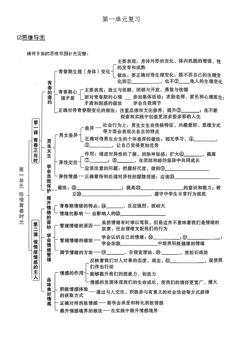 全册思维导图填空版-2025-2026学年统编版道德与法治七年级下册第1页