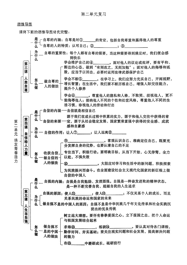 全册思维导图填空版-2025-2026学年统编版道德与法治七年级下册第2页