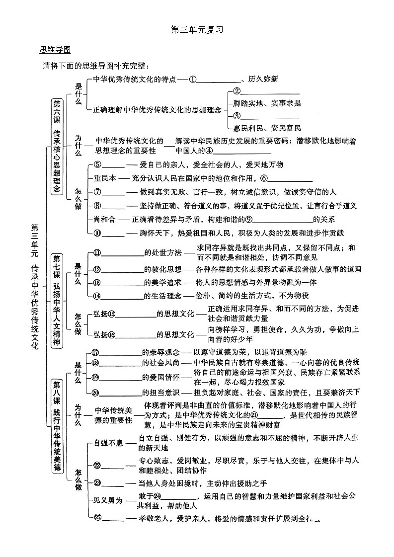 全册思维导图填空版-2025-2026学年统编版道德与法治七年级下册第3页