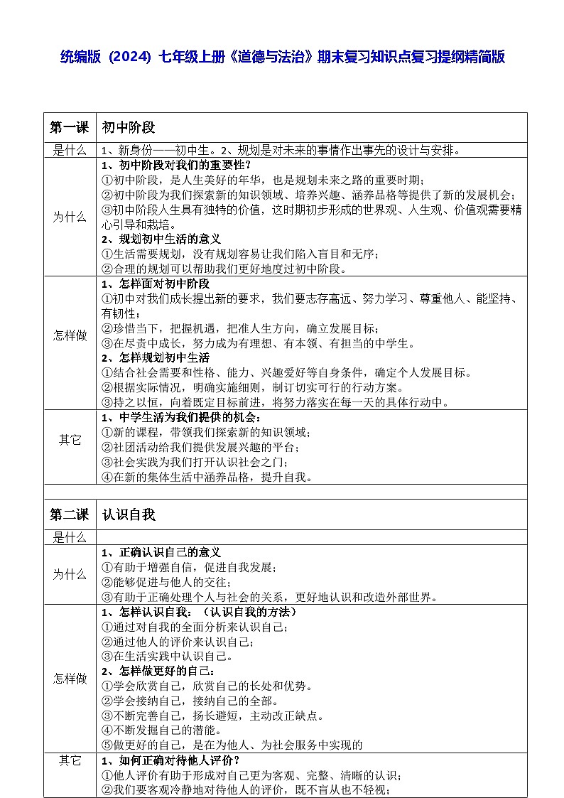 统编版（2024）七年级上册《道德与法治》期末复习知识点复习提纲精简版 讲义第1页