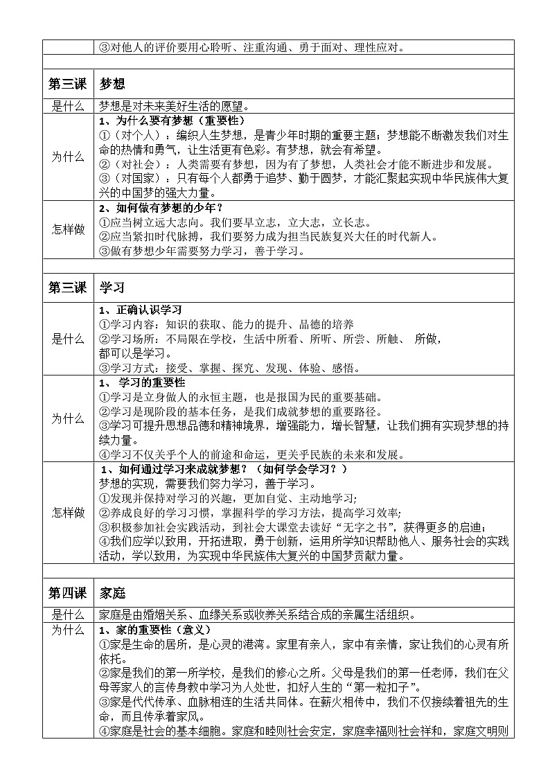 统编版（2024）七年级上册《道德与法治》期末复习知识点复习提纲精简版 讲义第2页