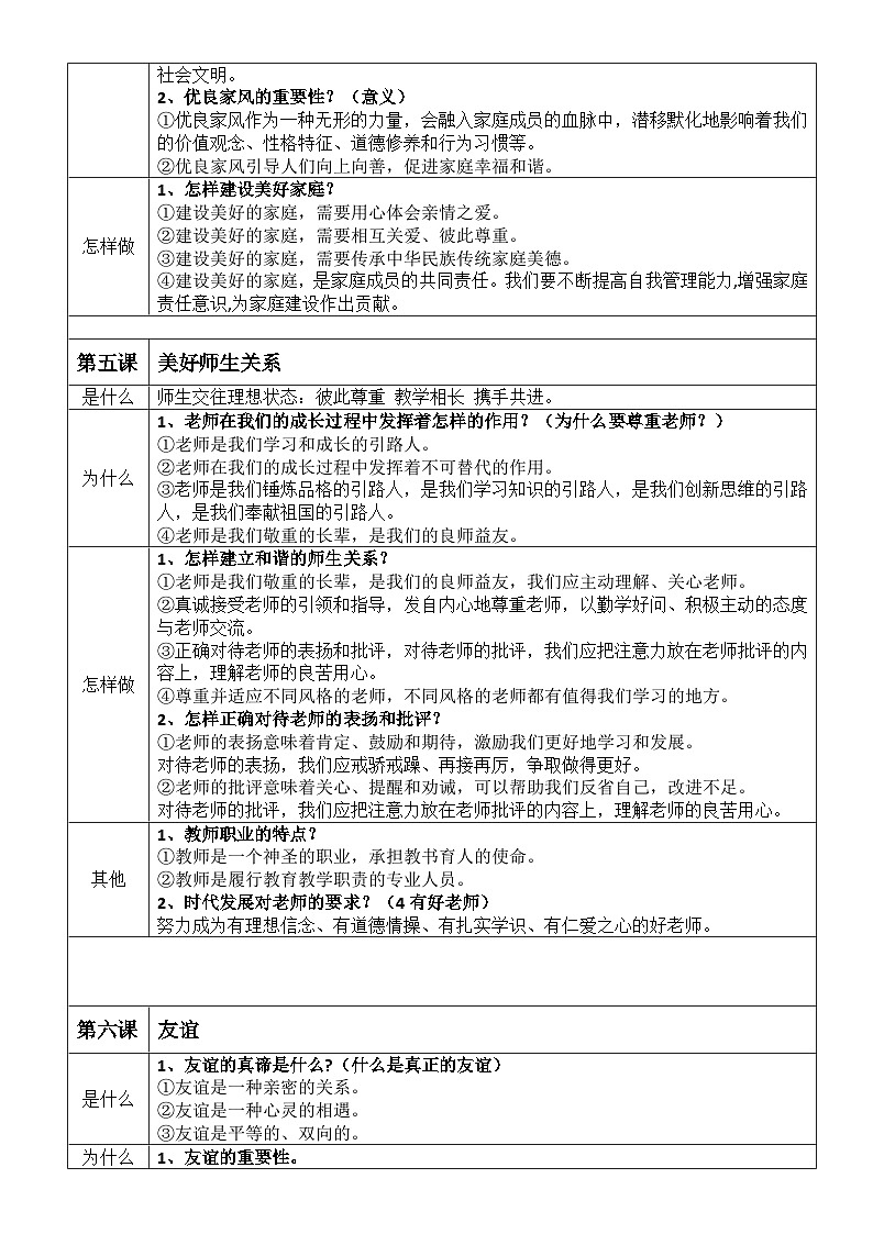 统编版（2024）七年级上册《道德与法治》期末复习知识点复习提纲精简版 讲义第3页