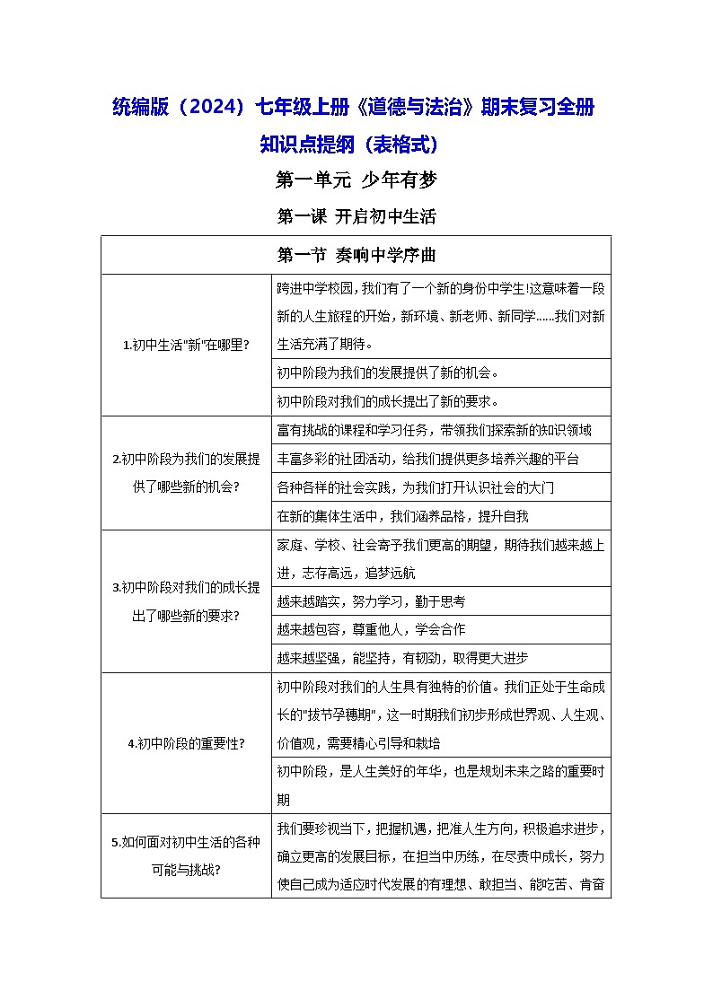 统编版（2024）七年级上册《道德与法治》期末复习全册知识点提纲（表格式） 讲义第1页