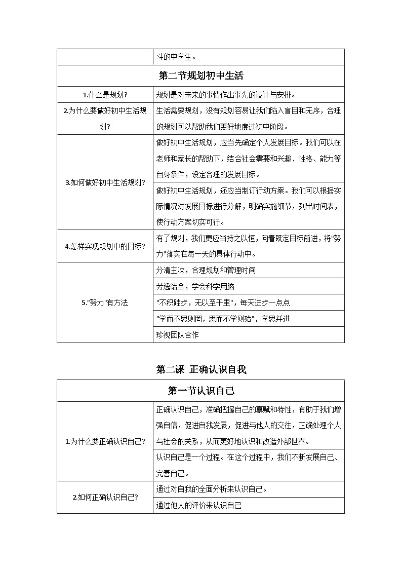 统编版（2024）七年级上册《道德与法治》期末复习全册知识点提纲（表格式） 讲义第2页