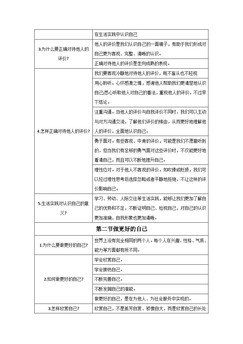 统编版（2024）七年级上册《道德与法治》期末复习全册知识点提纲（表格式） 讲义第3页