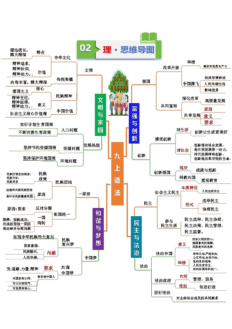 专题05 九年级上册（知识清单）（测试版）第3页