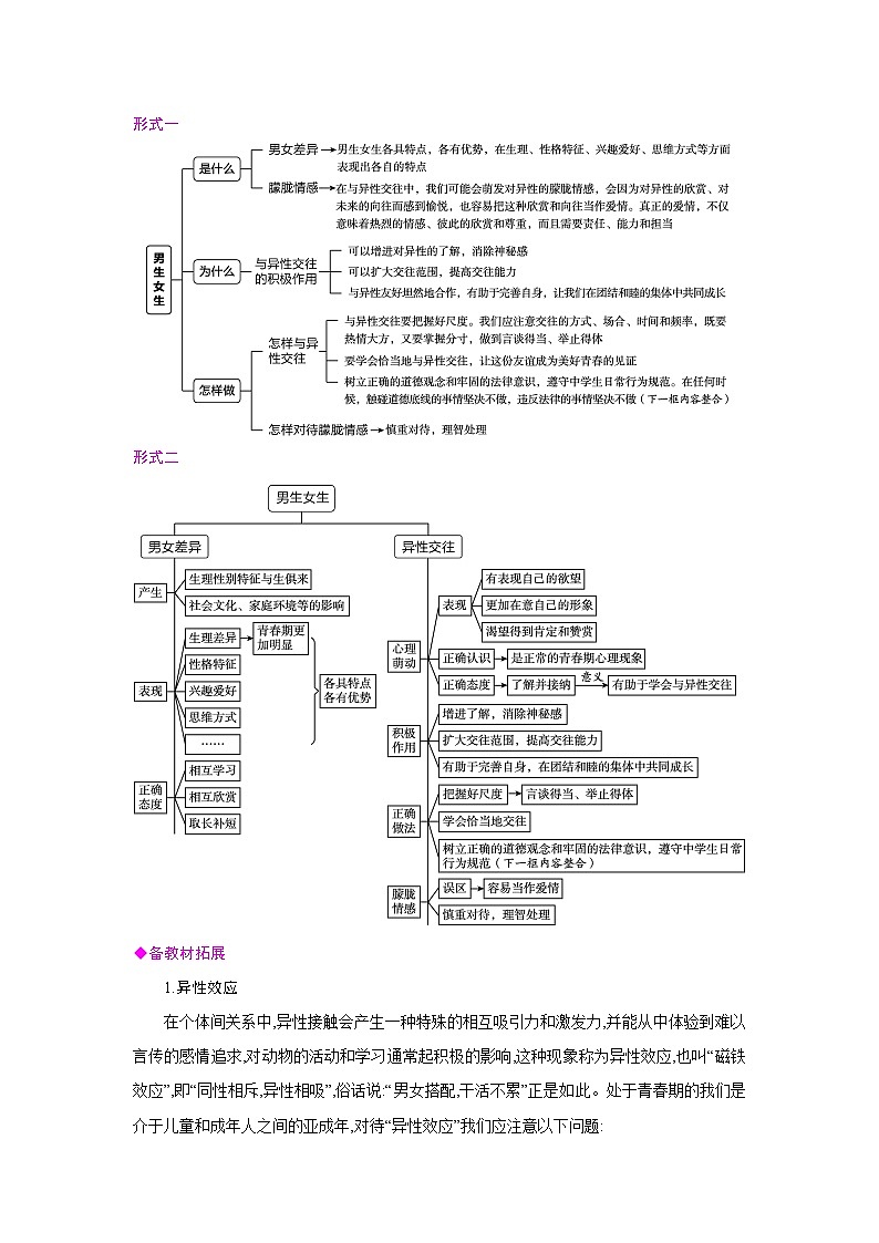 人教版七年级道德与法治下册第一单元珍惜青春时光第一课青春正当时第2框男生女生备课素材教案第3页