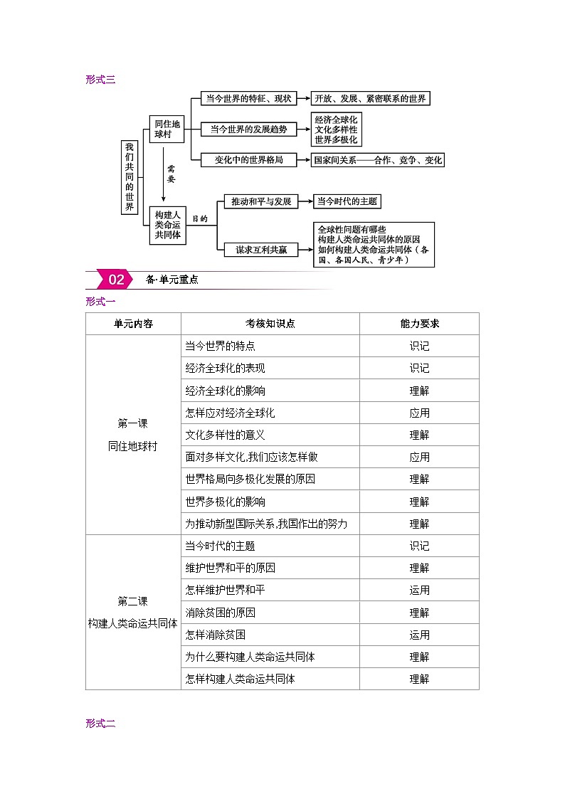 人教版九年级道德与法治下册第一单元我们共同的世界复习课备课素材教案第2页