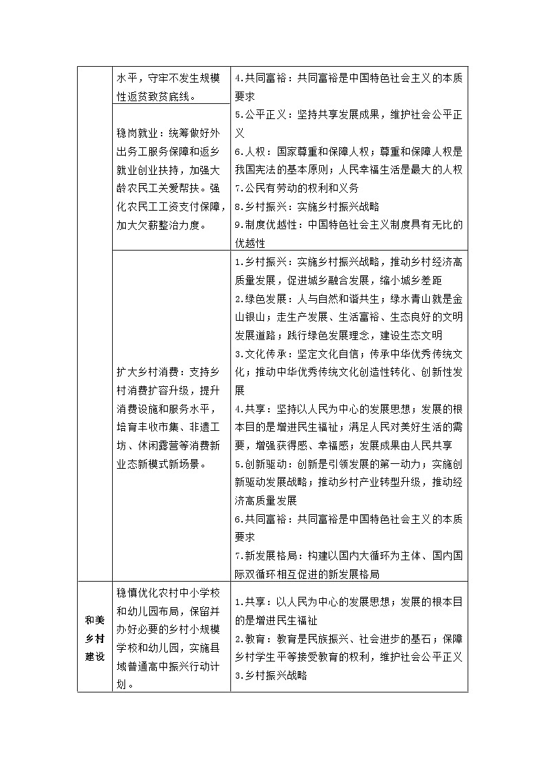 中央一号文件-2026年中考道德与法治二轮热点复习讲义（全国通用）第2页