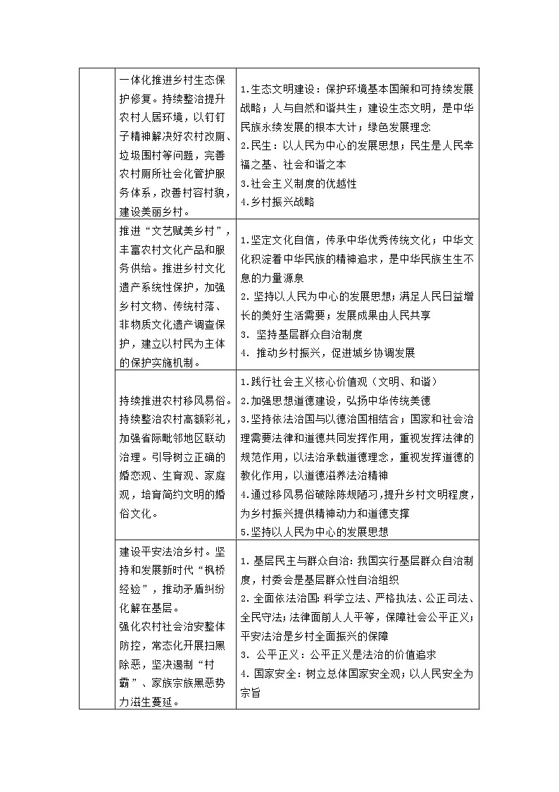 中央一号文件-2026年中考道德与法治二轮热点复习讲义（全国通用）第3页