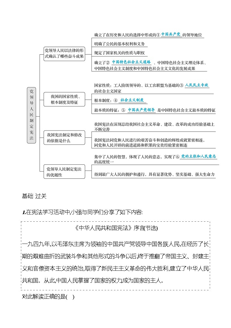 第一单元  第一课  第一框　党领导人民制定宪法 - 学生版第2页