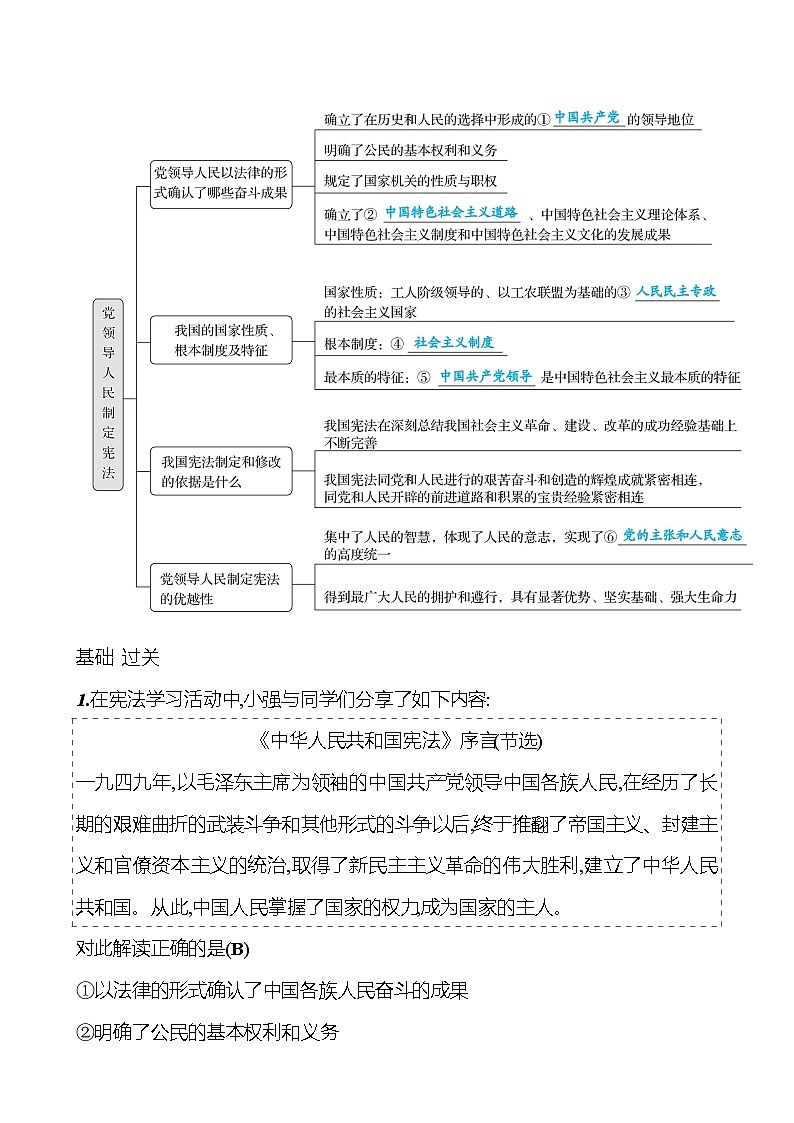 第一单元  第一课  第一框　党领导人民制定宪法第2页