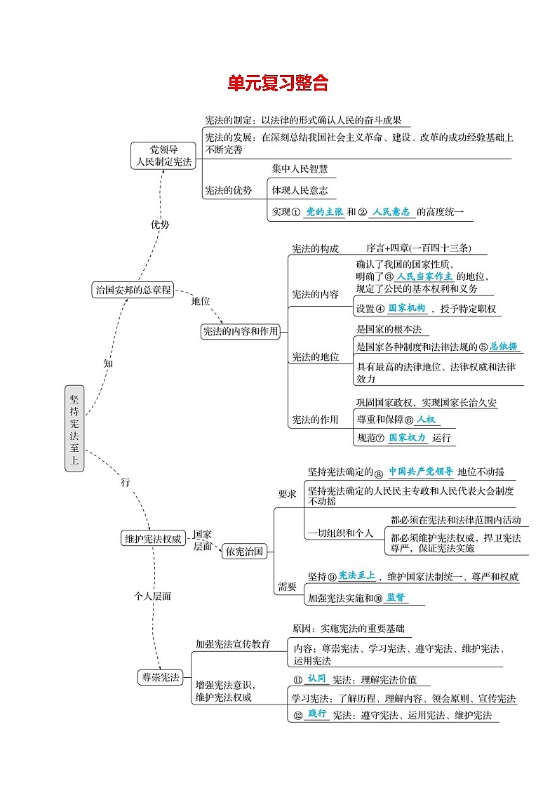 第一单元  单元复习整合 - 学生版第1页