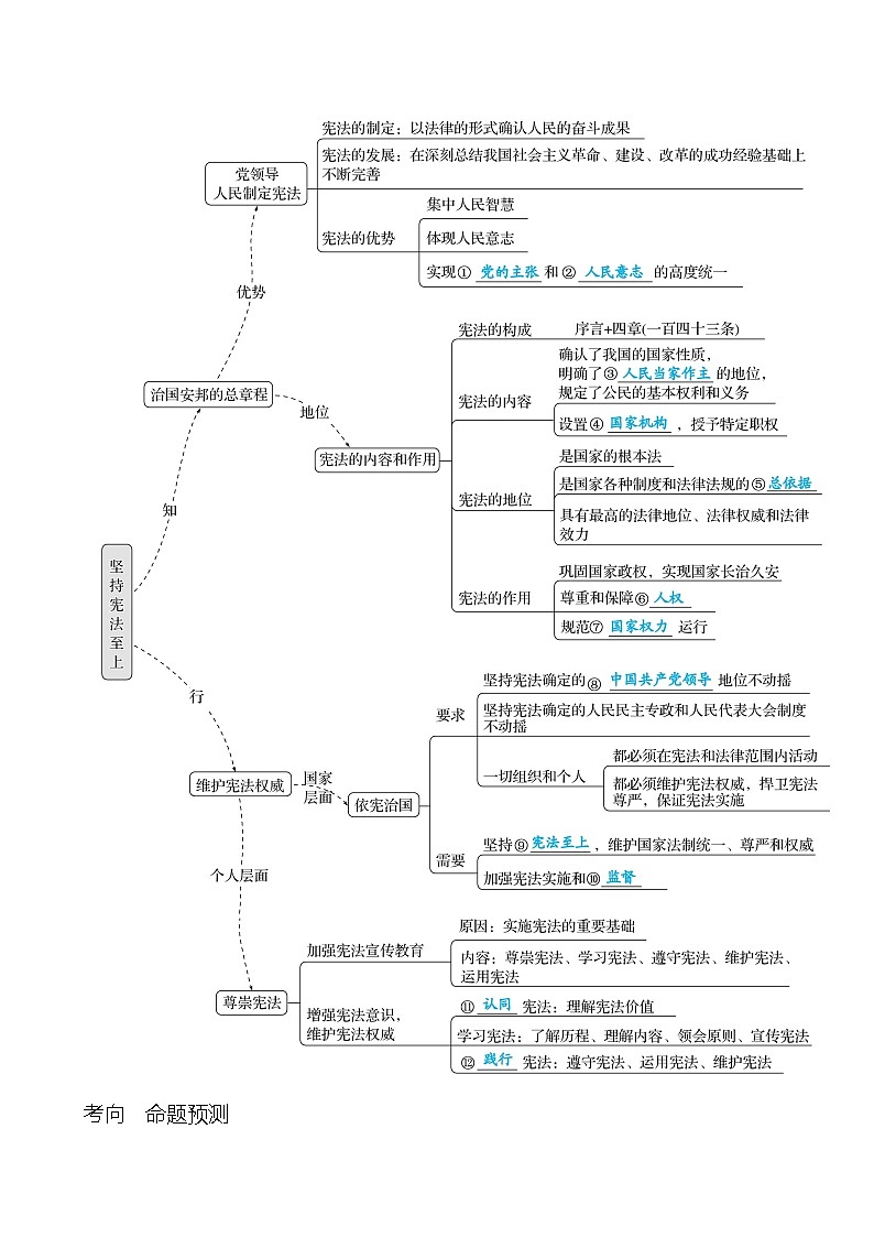 第一单元  单元复习整合第2页