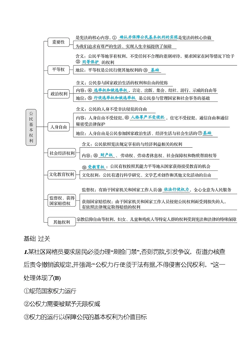 第二单元 第三课 第一框　公民基本权利第2页