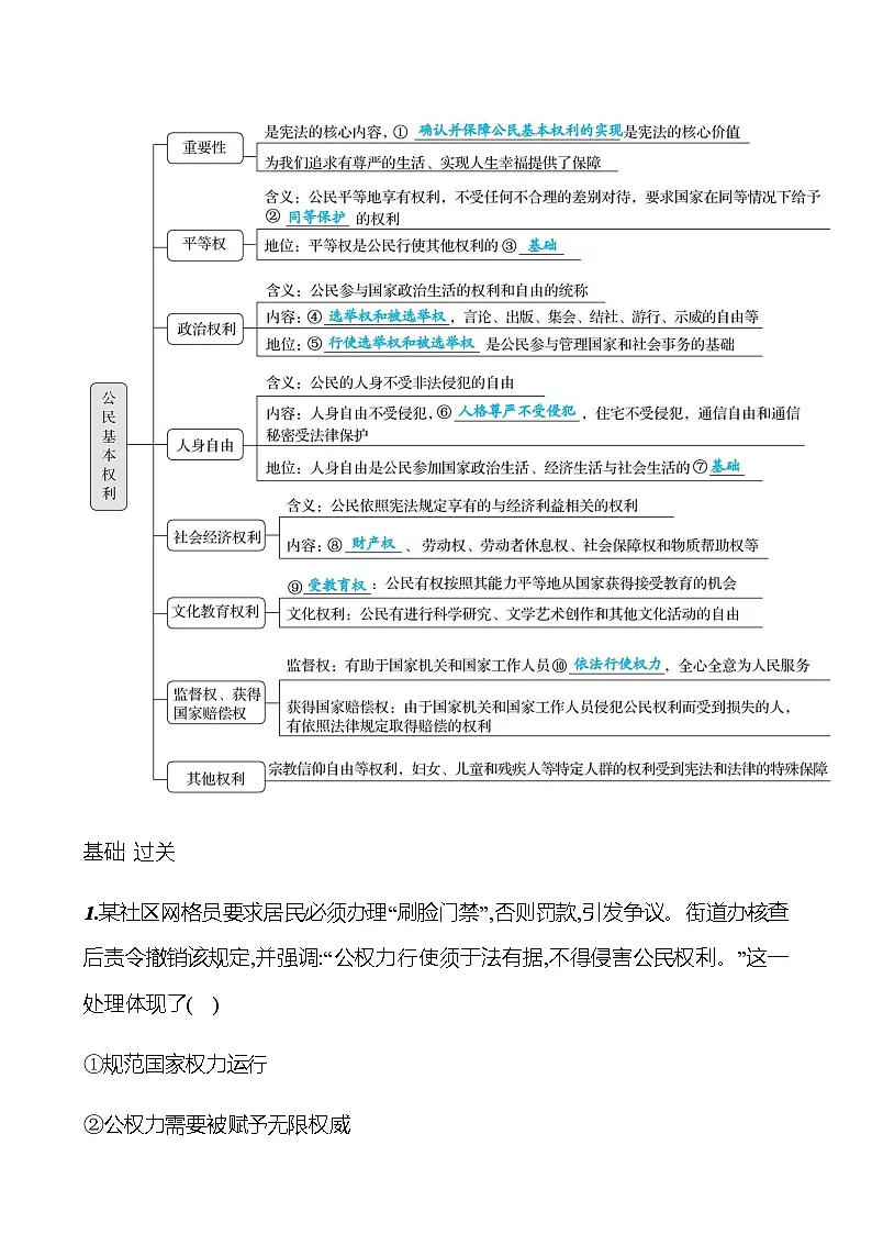 第二单元 第三课 第一框　公民基本权利 - 学生版第2页