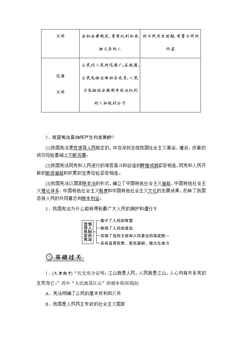 1.1　党领导人民制定宪法第2页