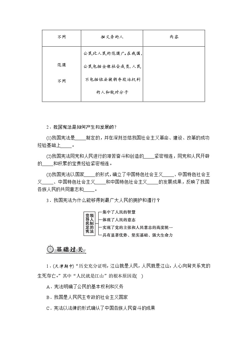 1.1　党领导人民制定宪法 - 学生版第2页