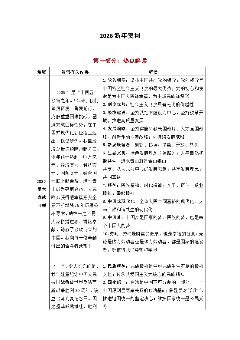 2026年中考道德与法治二轮-热点复习讲义-2026新年贺词第1页