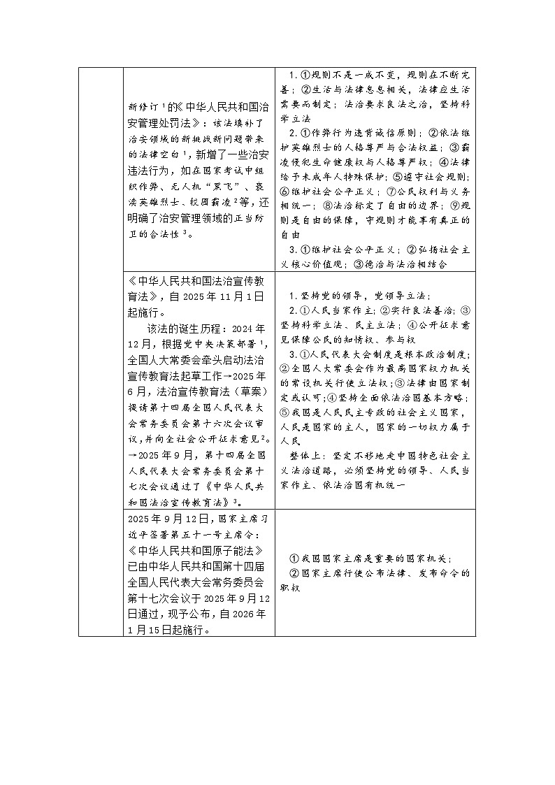 2026年中考道德与法治二轮-热点复习讲义-全面依法治国 建设法治中国第2页