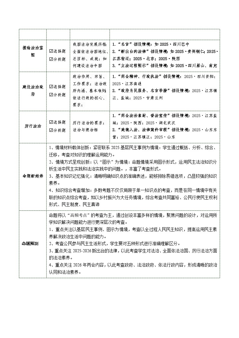 专题02 民主与法治（复习讲义） 2026年中考道德与法治一轮复习讲练测含答案第3页