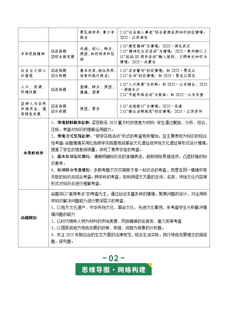 专题03 文明与家园（复习讲义） 2026年中考道德与法治一轮复习讲练测含答案第3页