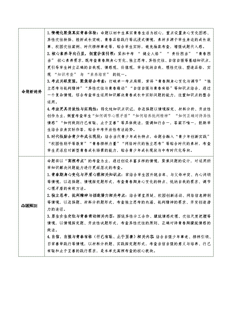 专题20 青春时光（复习讲义）2026年中考道德与法治一轮复习讲练测含答案第3页