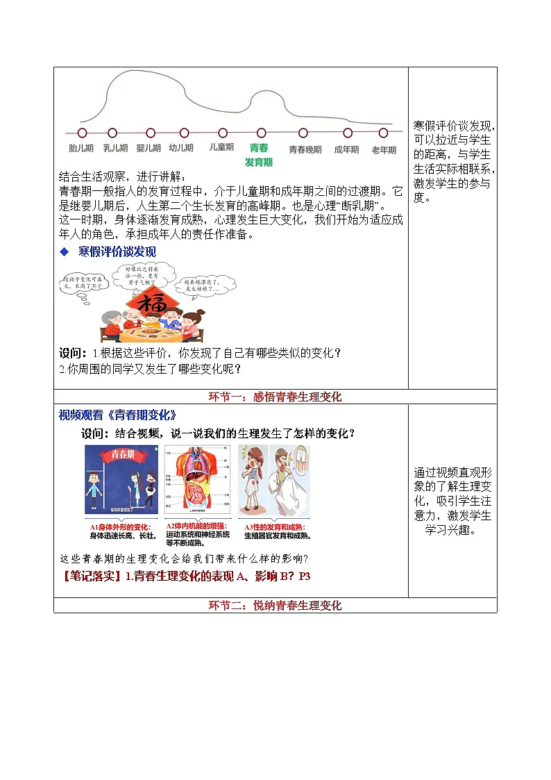 部编人教版初中道德与法治七年级下册1.1 青春的邀约（教案设计）第2页