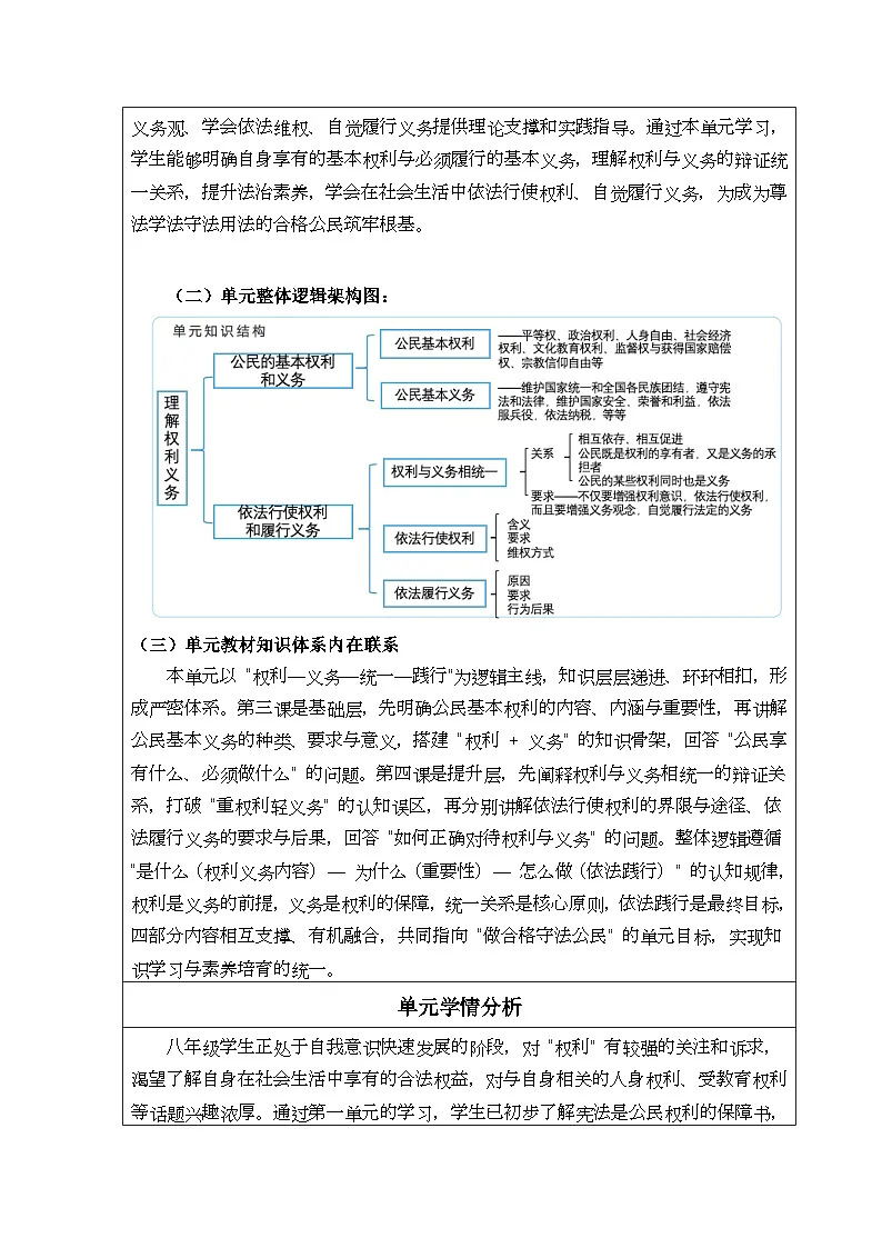 部编人教版初中道德与法治八年级下册3.1公民基本权利 教学设计第3页