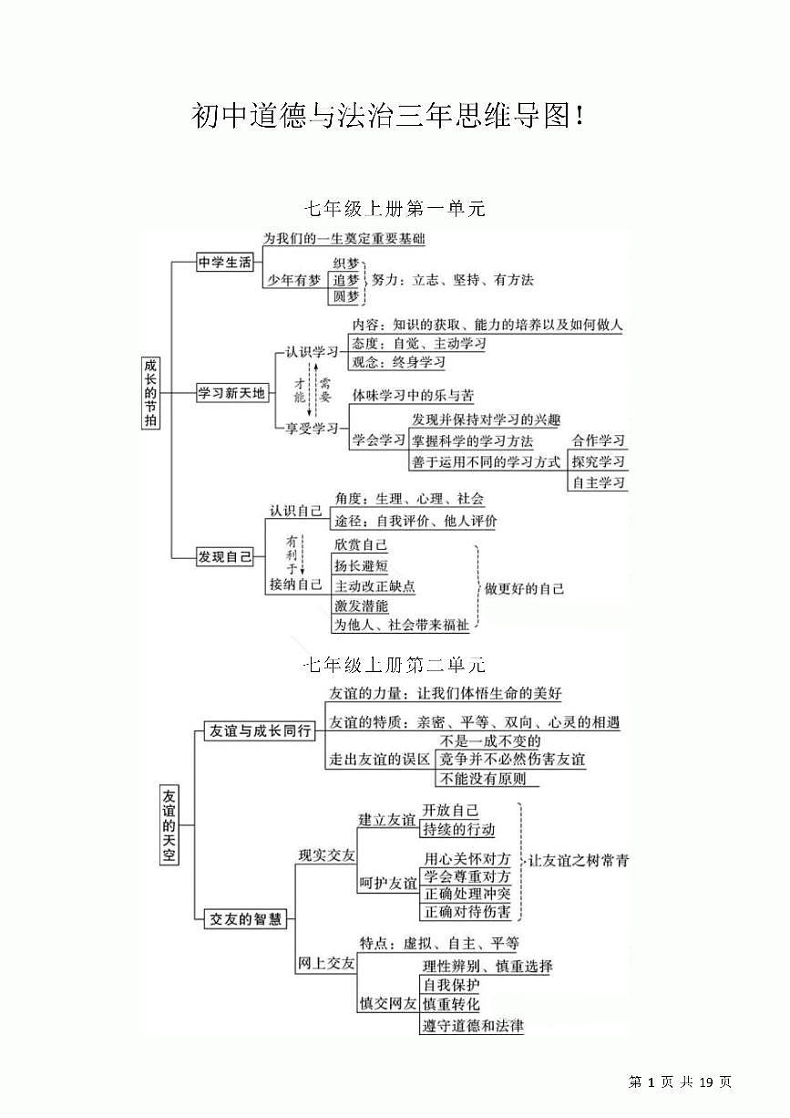 中考复习二轮专题初中道德与法治思维导图第1页